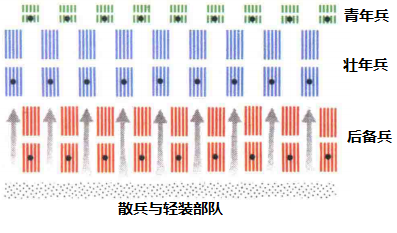 罗马在努力做些事情(罗马军团靠公民兵制，平民自备武器装备，白嫖出一个地中海霸主？)