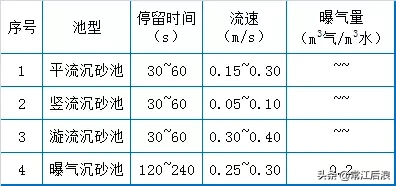 污水处理厂运维知识点大总结