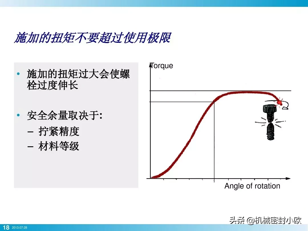 「专业知识」螺栓基本拧紧技术，竟然有这么多学问，收藏