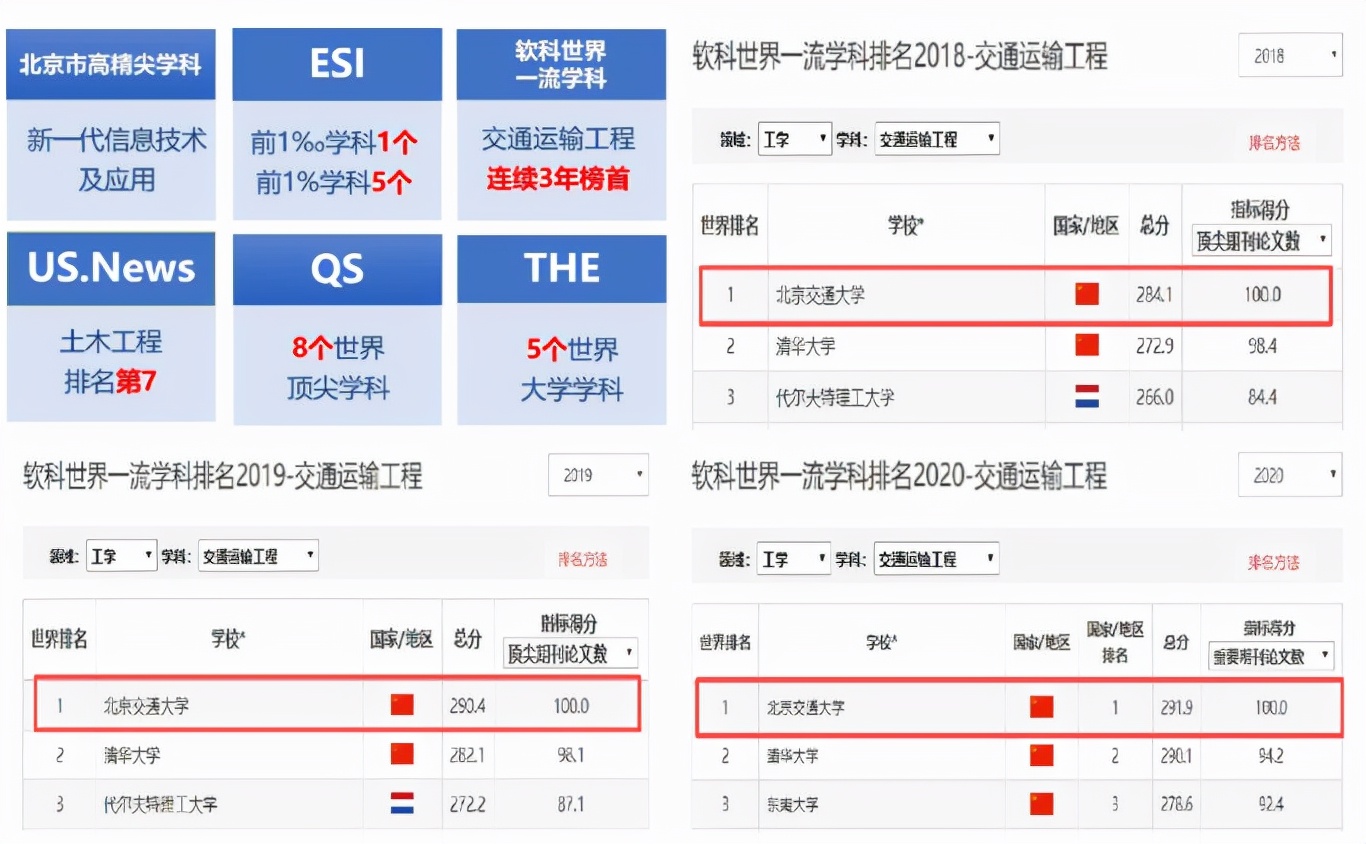频频登上央视，霸榜全国第一！今天，北京交通大学迎来125岁生日！