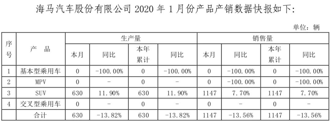 汽车之家2019年净利超30亿元；一汽轿车资产重组获证监会通过
