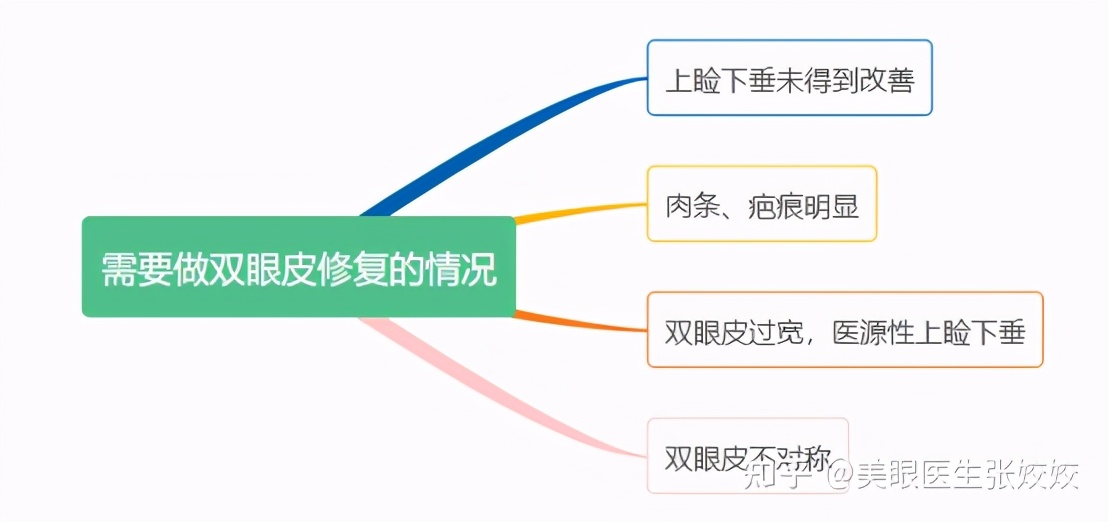 全切双眼皮修复有多难？