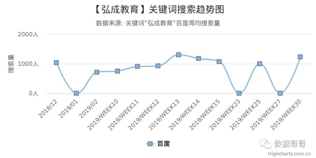 100个教育加盟品牌近期网民搜索趋势「第三集」