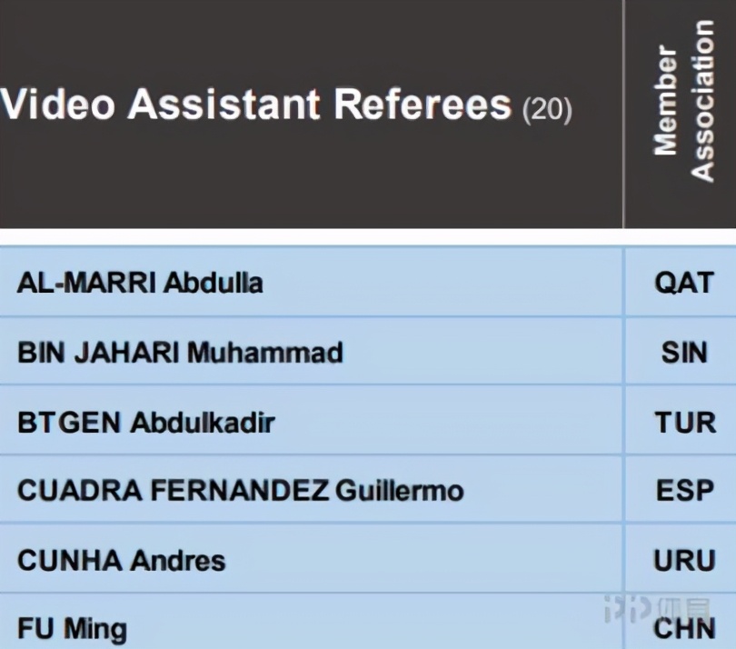 东京奥运会裁判员有哪些(FIFA官网公布东京奥运会裁判名单 傅明榜上有名)