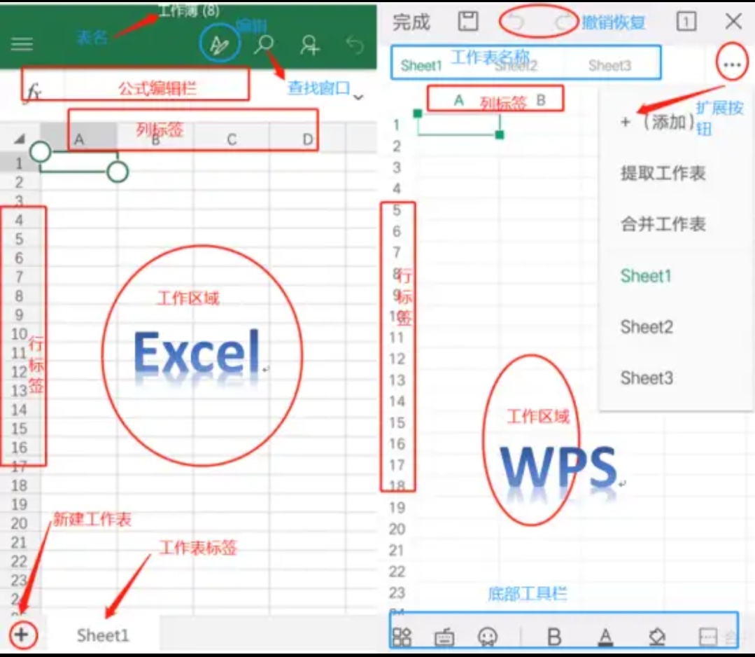 手机wps表格怎么制作表格（手机wps表格怎么制作表格大小）-第1张图片-易算准