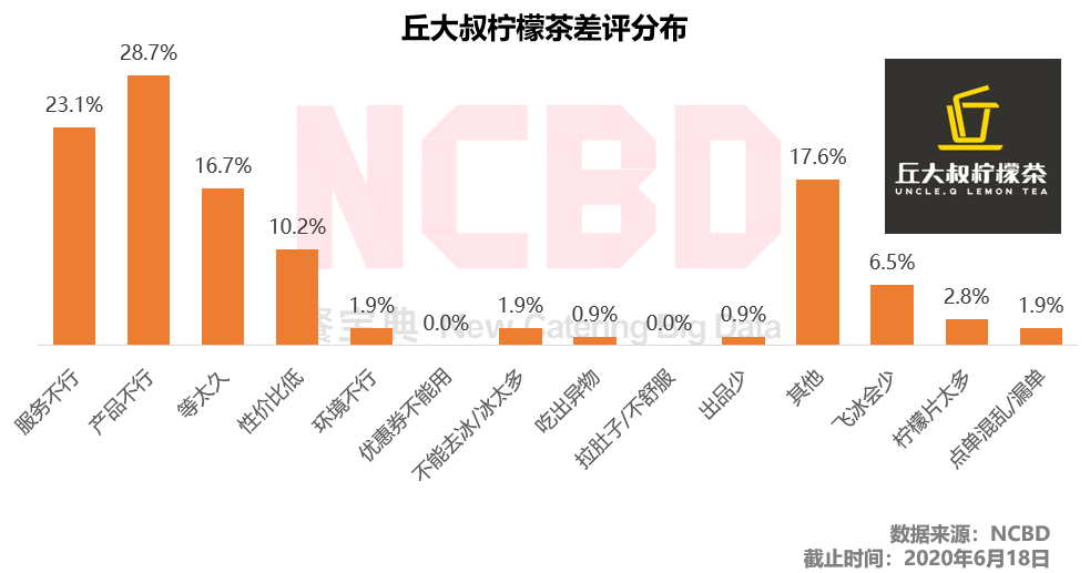 快乐柠檬哪个好喝(夏天柠檬茶喝哪家？丘大叔、快乐柠檬、1柠1、挞柠等6品牌大PK)