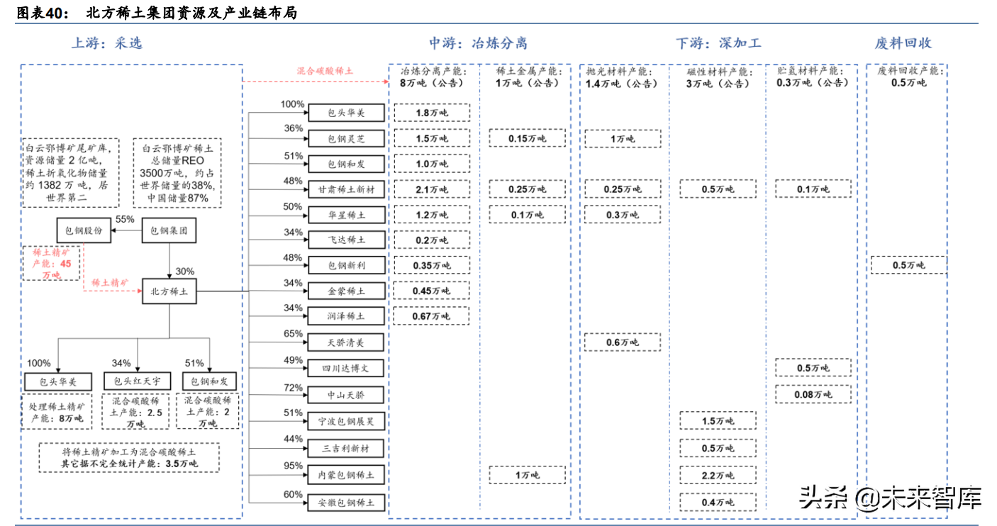 稀土产业研究：科技发展不可或缺的战略性金属