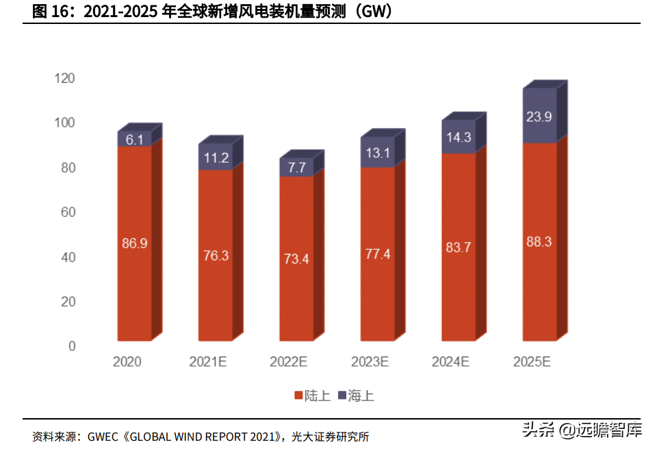 金属新材料行业2022年策略：供需矛盾延续，锂钴稀土仍大有可为