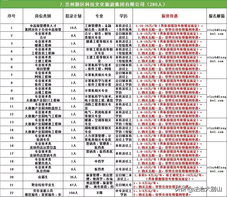 克拉玛依市人才招聘网（招3000人）