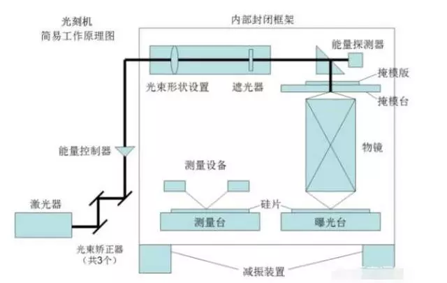 高端光刻机有多难，为何中国造不出？工程师：一个零件打磨10年