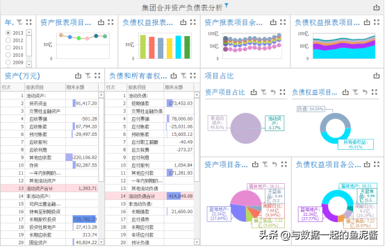 还在埋头苦干做报表?或许你需要这样一款BI数据分析软件