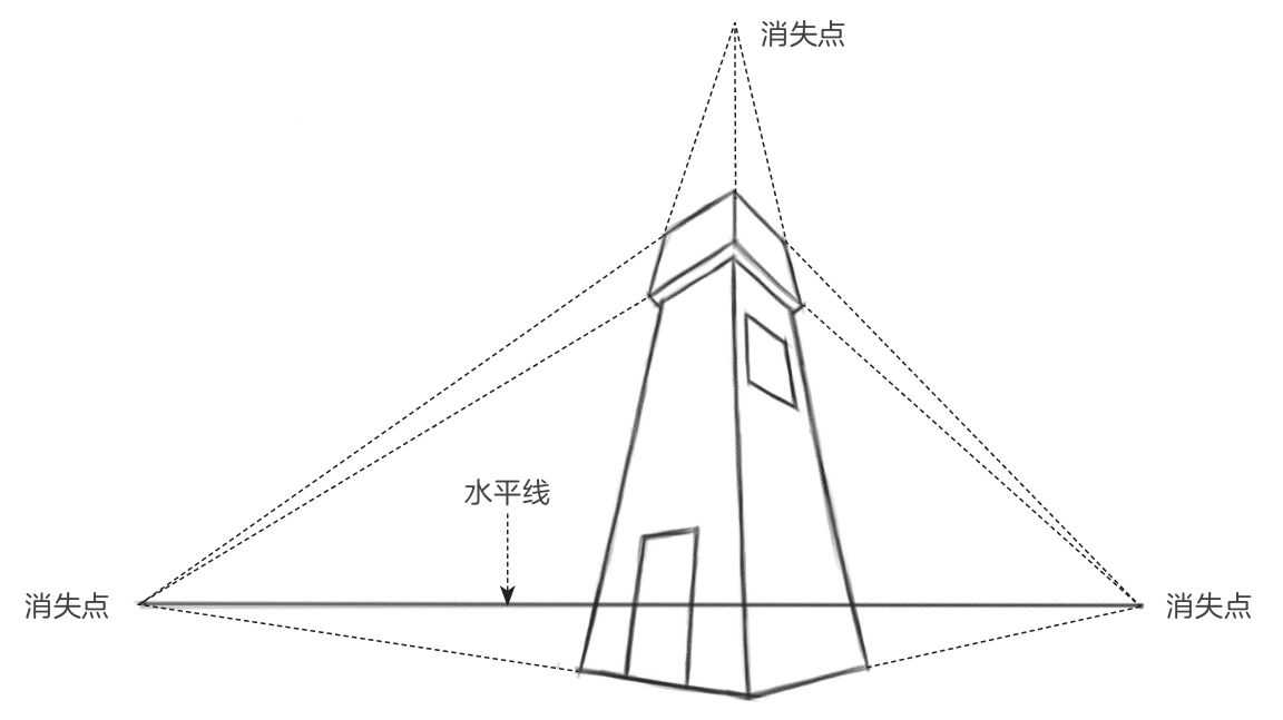 摩天轮怎么画(零基础绘画透视教程)