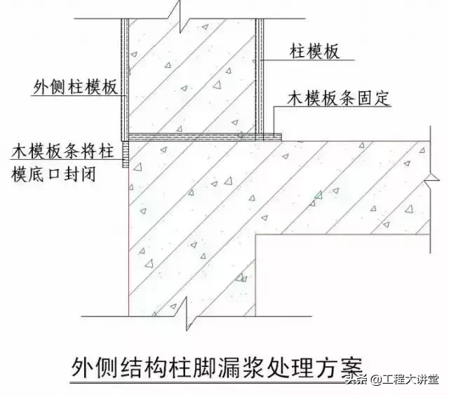 干货！史上最全“节点做法”（一）