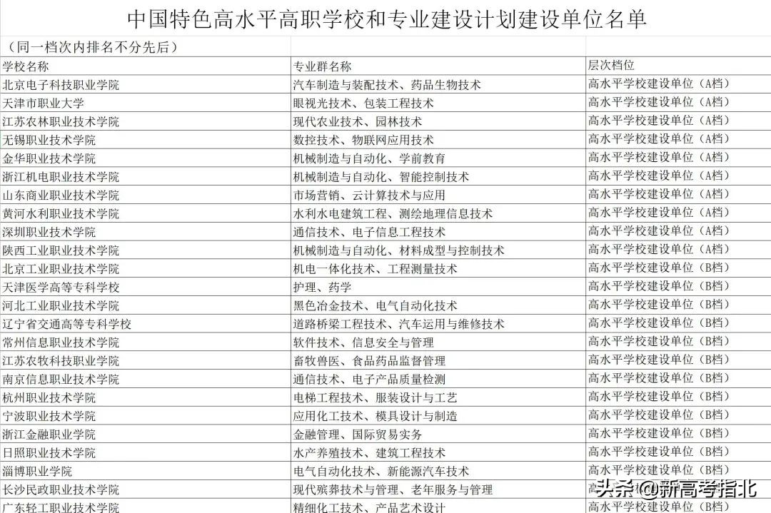 考得好更要报得好！2021年高考志愿填报资料大全，建议收藏