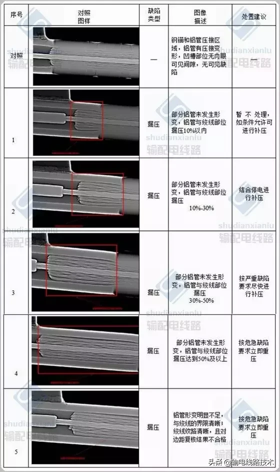 输电线路金具压接质量X射线检测及检测典型缺陷图