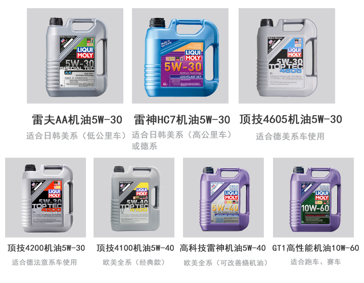 618机油怎么买，全网主流机油品牌及种类，只买对的不买贵的