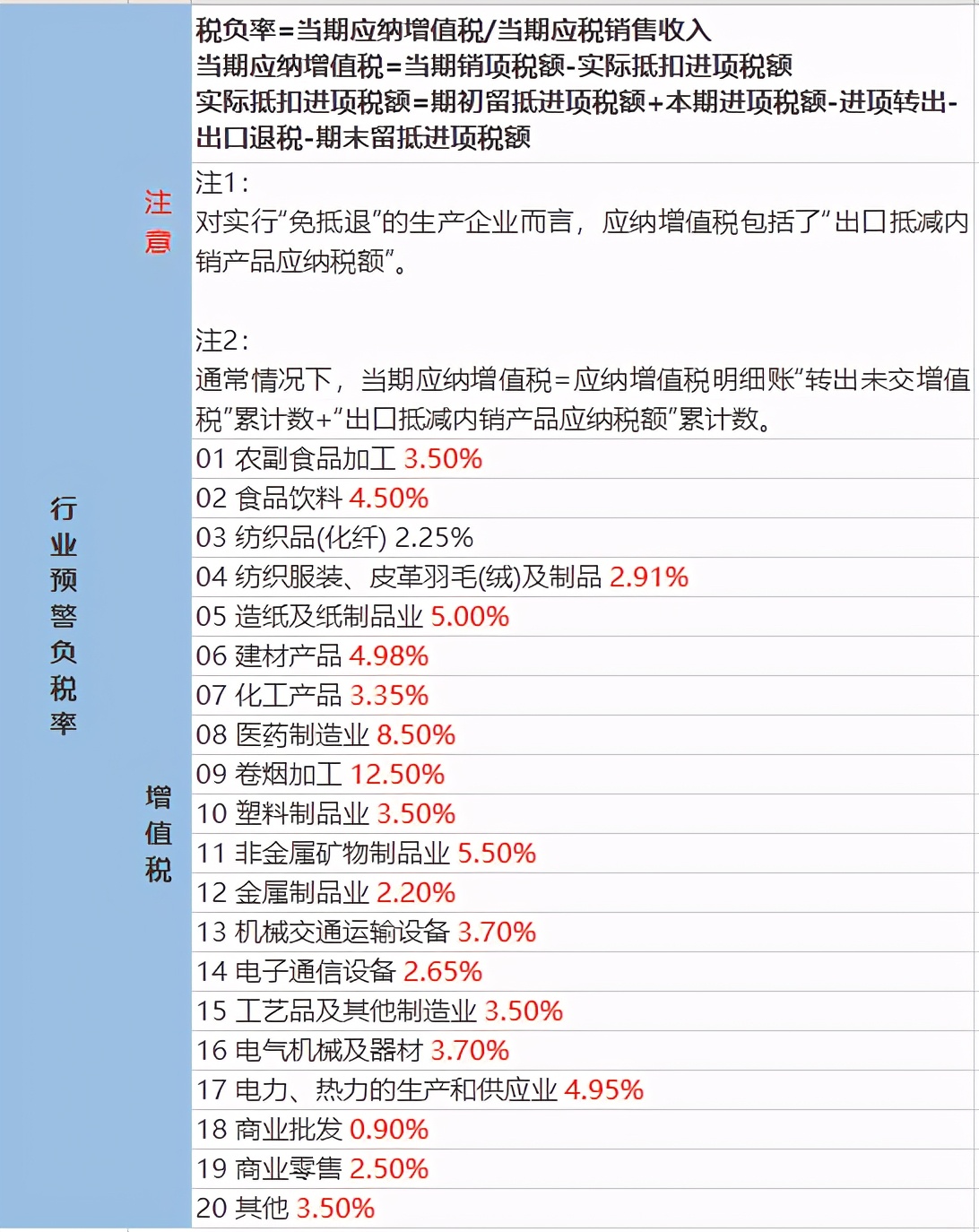 什么是税负,