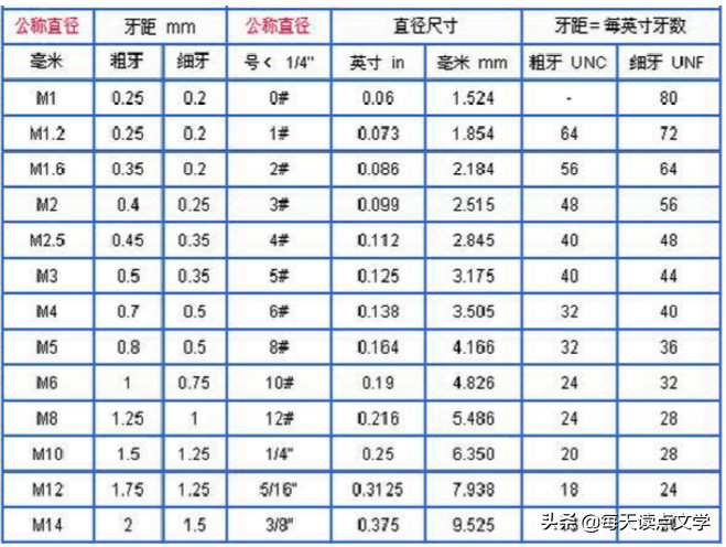 科普时间——钣金上攻螺纹的原则