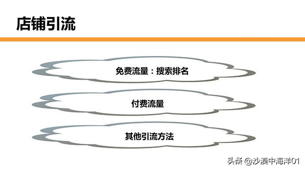 淘宝上新产品没有流量怎么办(淘宝新品上架10天没流量) 引流推广 第1张