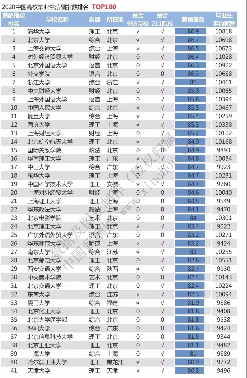 北京211大学简介：北邮、央财、贸校、北外、中政、北交大、华电