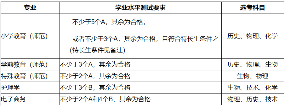 2019浙江三位一体院校之杭州师范大学