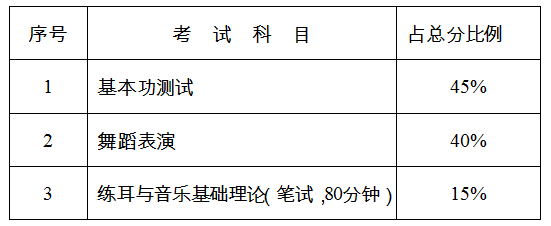 湖南省发布2020年艺术类统考大纲和统考时间