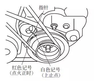 点火正时的调整步骤、注意事项，用2个实例教你校正方法