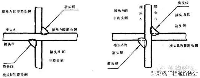 钢结构施工详图制图规定