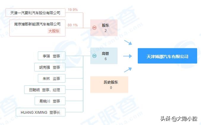 曾经的夏利，有你的记忆吗？