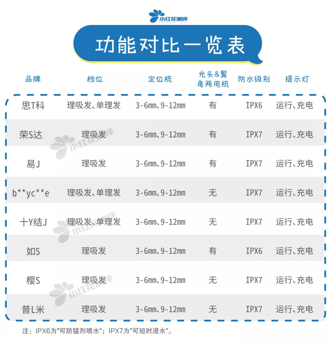 8款儿童吸发式理发器测评：真人剃毛测试帮你选