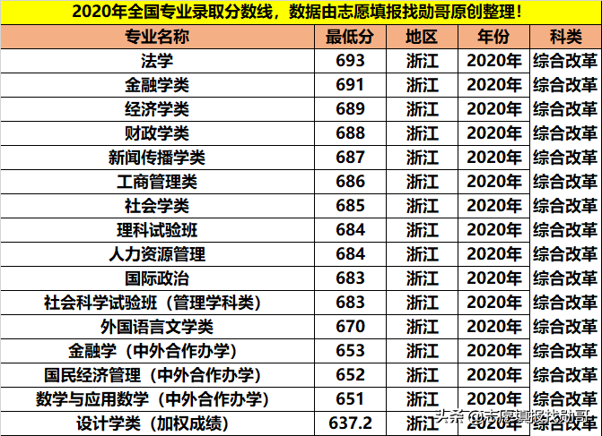 拥有9个A+学科，人文社科的顶尖院校，学霸都喜欢报考这些专业