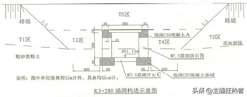 公路考试专用案例题大集合（如果您需要电子版，私信邮箱）