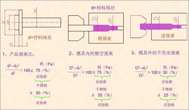 一文了解紧固件冷成型工艺，赶快收藏