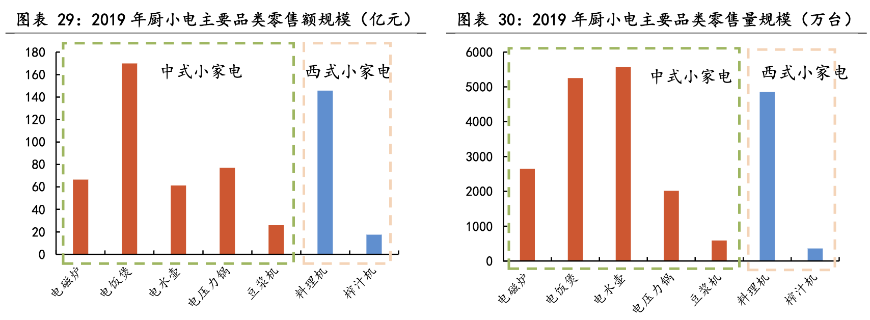 【公司深度】新宝股份：小家电ODM/OBM制造龙头，多模式发力内销