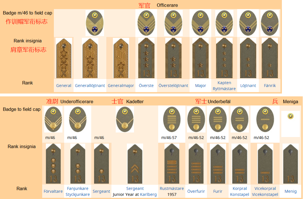 5万,士兵军衔种类比军官还丰富)