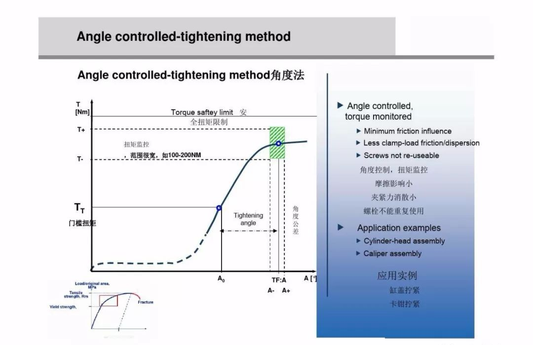 为什么螺栓会松动，扭矩转角法如何紧固螺栓