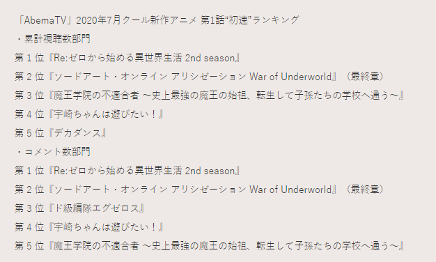 2020年7月新番播放量排行榜，《Re0》双部门位居第一