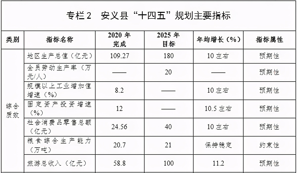 安义县：争取常岳昌高铁设站、地铁延伸至安义，建百亿文旅小镇