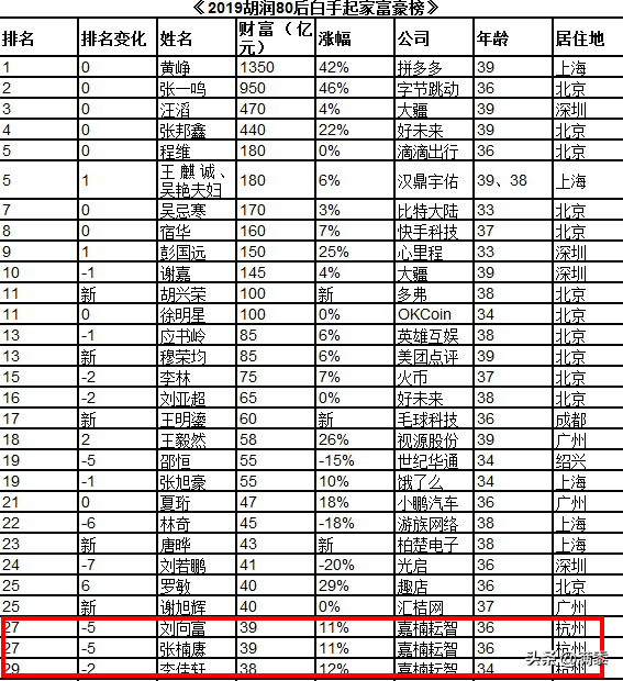 北航博士退学搞矿机，将敲钟纳斯达克，成美股“区块链第一股”