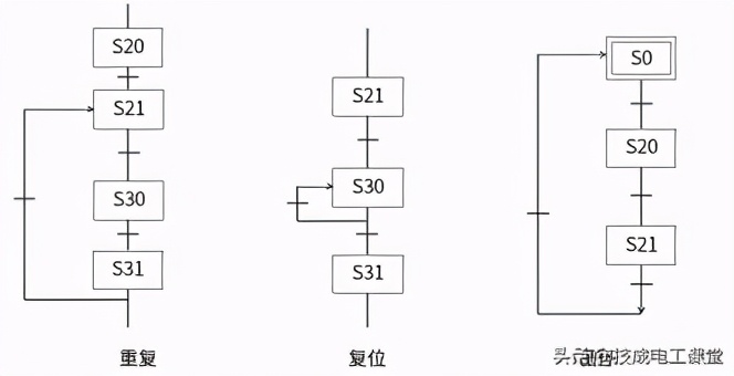 三菱FX PLC基础知识，学会顺序功能图（SFC）