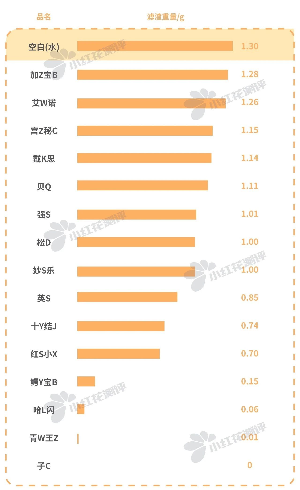 15款宝宝洗发沐浴露测评：仅3款不含风险成分