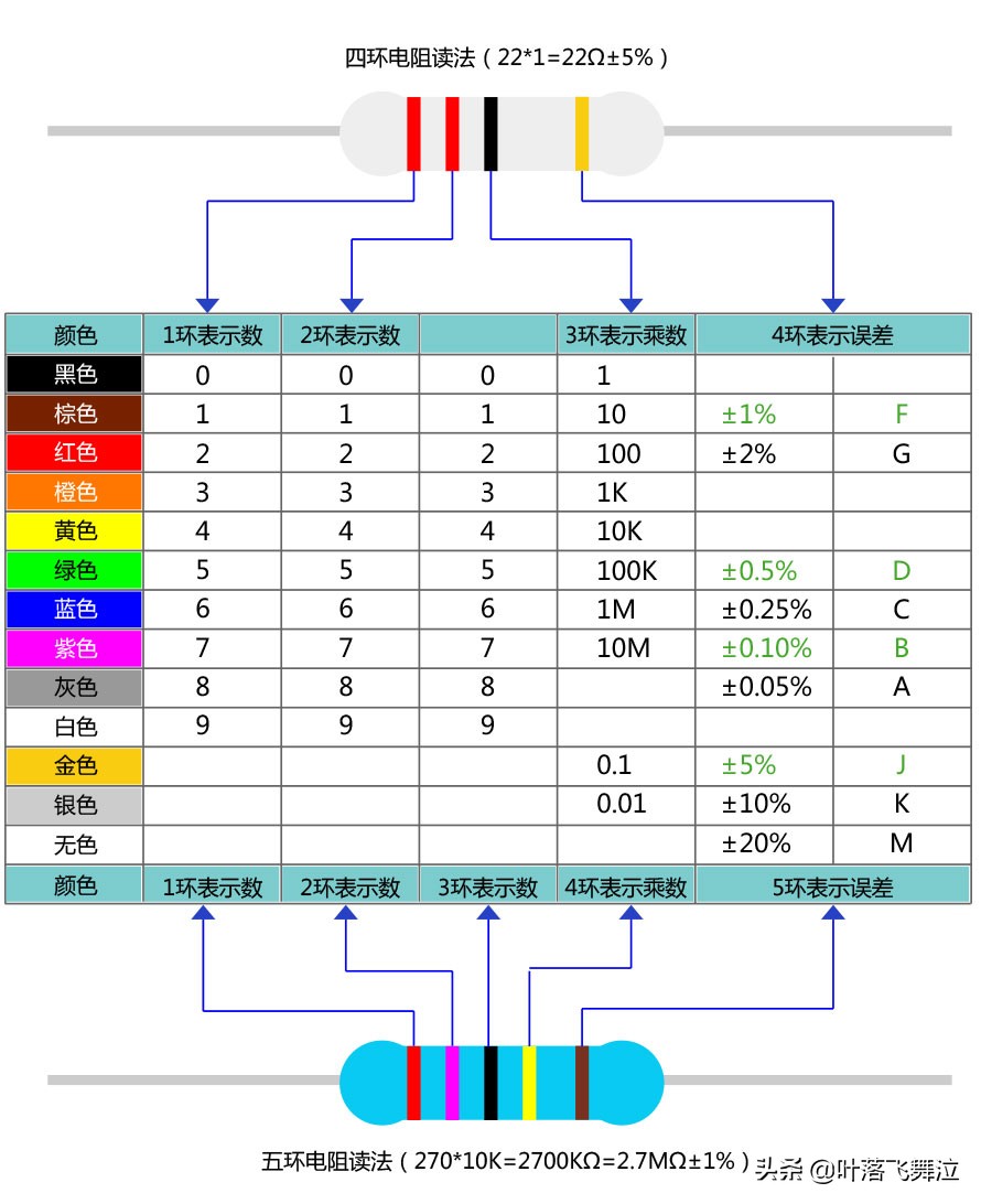 1000欧姆电阻色环图图片