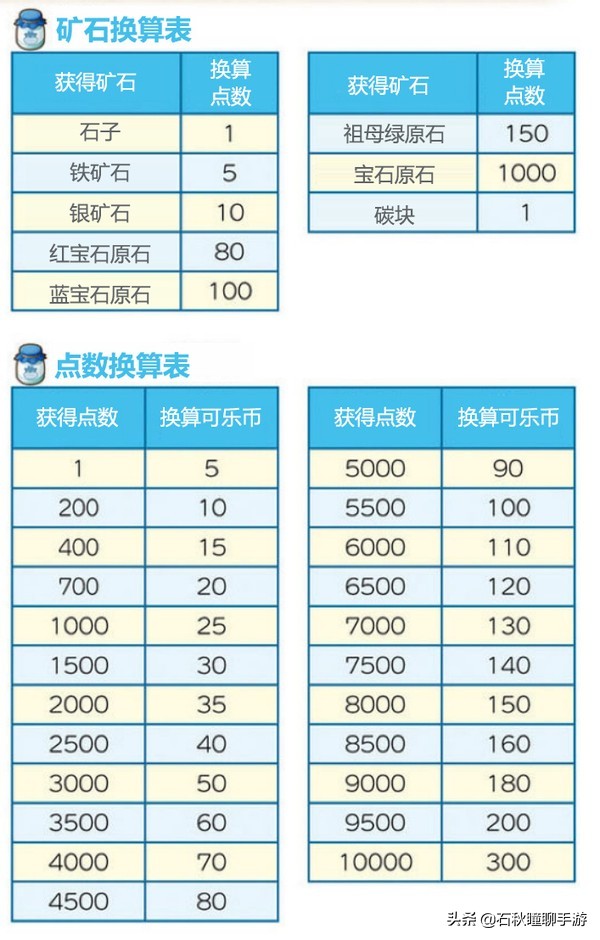 《牧场物语 橄榄镇》挖矿攻略：矿脉爆率 矿石原石挖掘