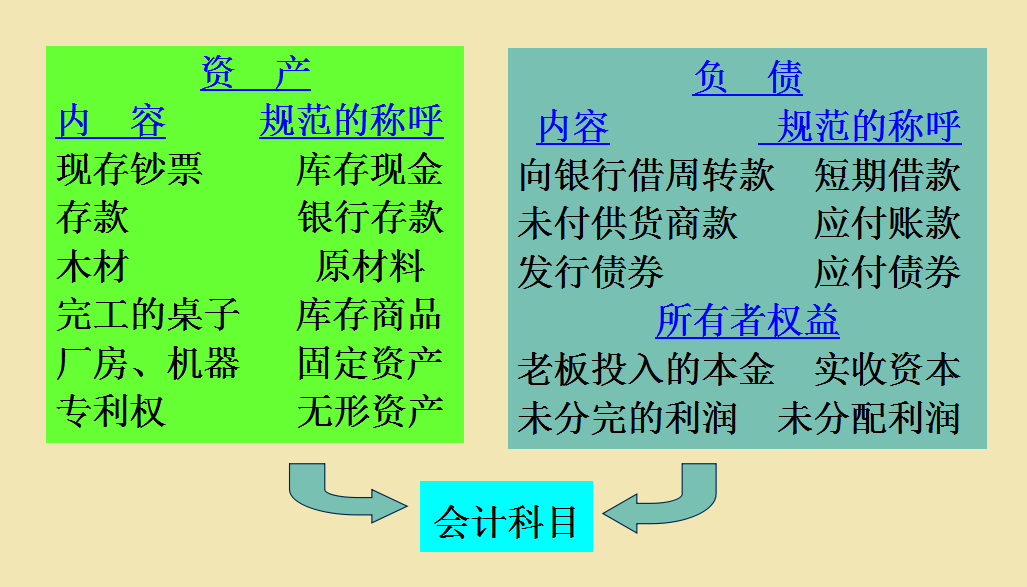 會計科目與會計賬戶的關係(當你理解了賬戶設置和會計科目) - 燕來