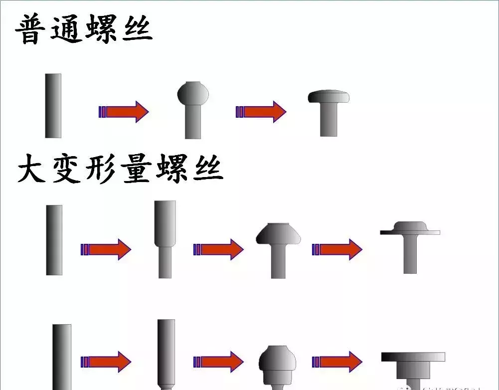 螺丝的种类大全基础知识，都有哪些螺丝？