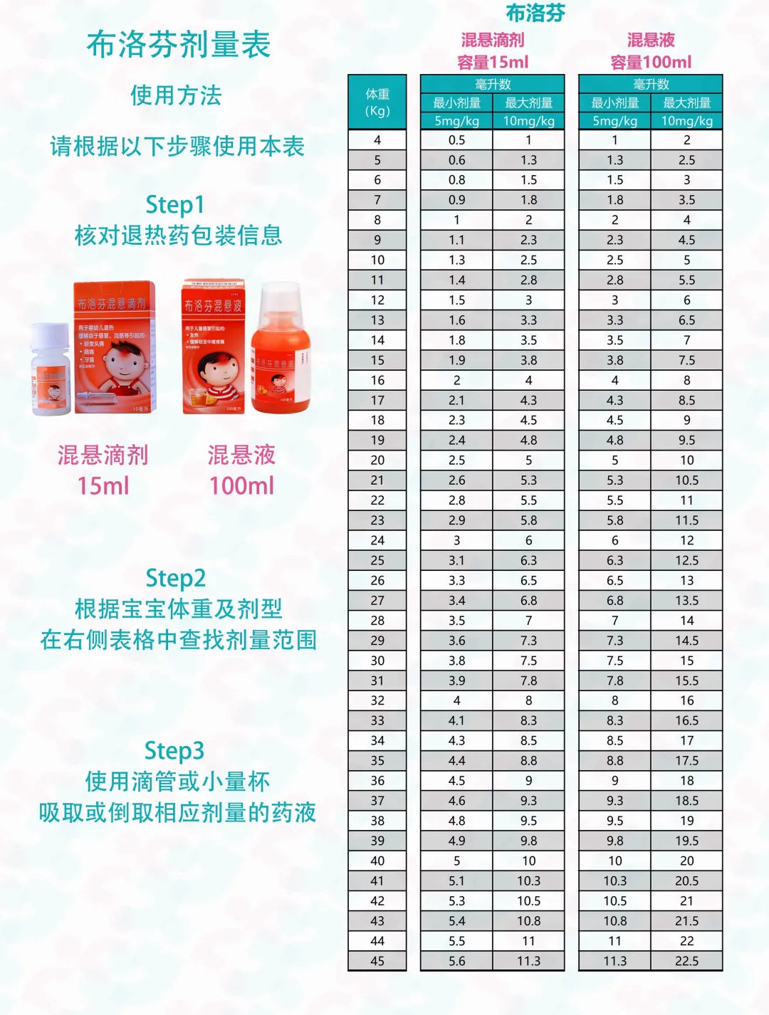 孩子发烧不能捂?这种情况,越降温越遭罪