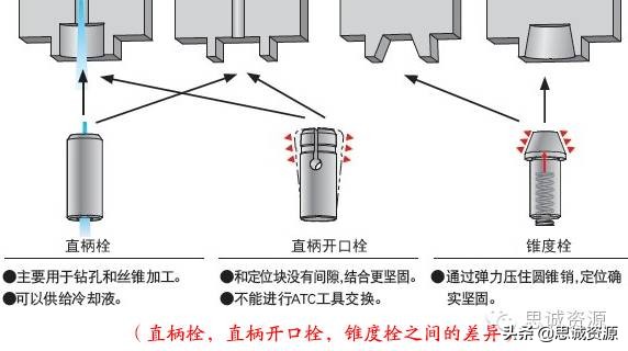 角度头侧铣头攻丝钻孔加工应用