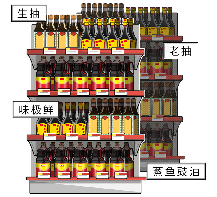 醬油,醬油瓶屬于什么垃圾