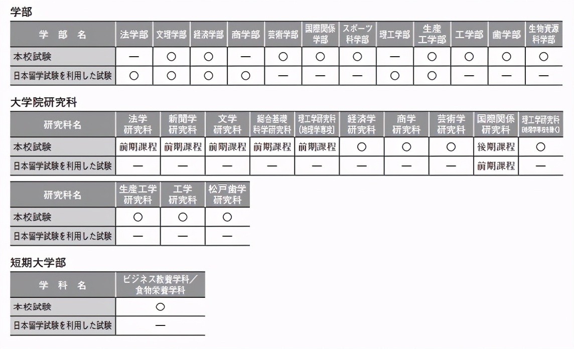 日本留学到底有多香？不要EJU成绩照样可以考