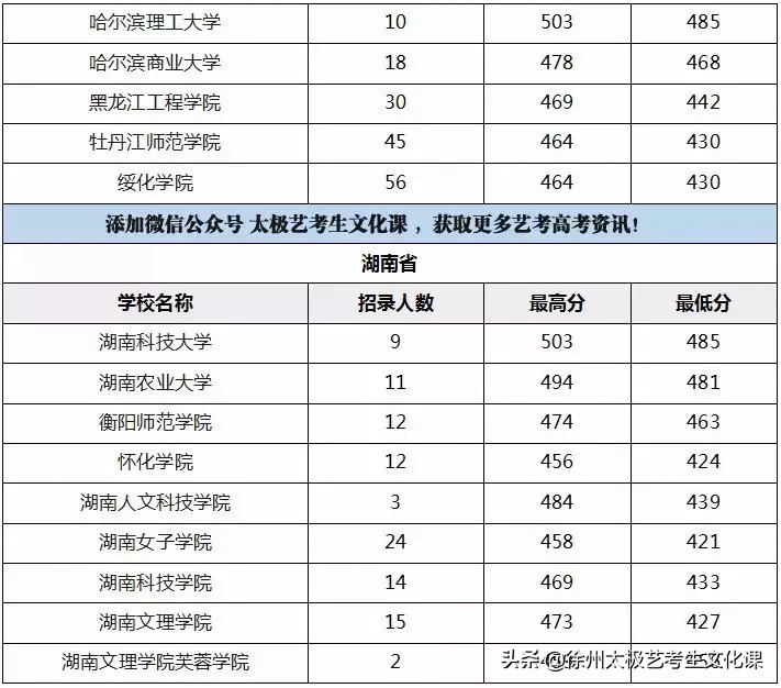 2019江苏高考：承认江苏美术统考成绩的高校名单及分数线！